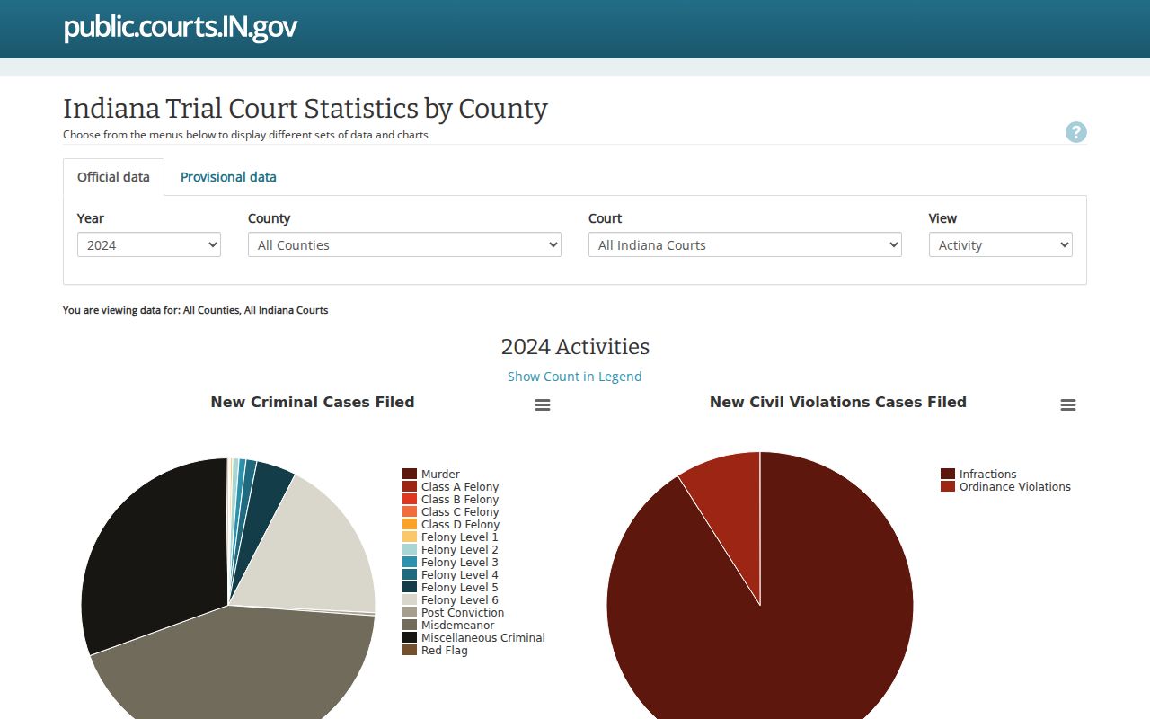 Jefferson County court docket filing statistics